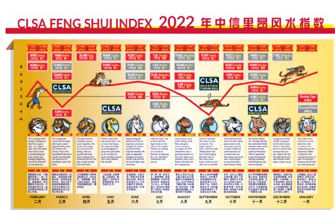 中信里昂风水指数2023|2023年中信里昂风水报告来了！精准预测2022年恒指。